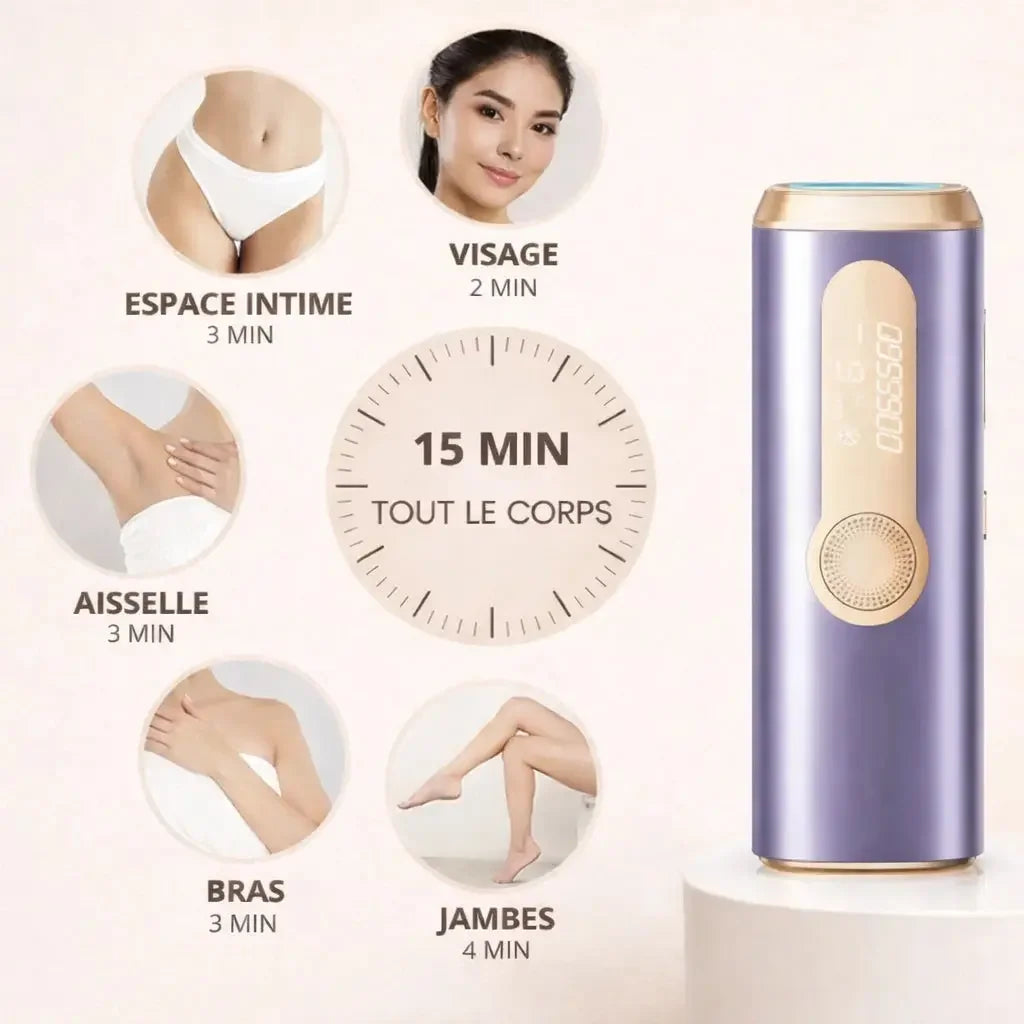 Infographie de l'épilateur à lumière pulsée violet et doré TRYOVIA LUNA montrant le temps de traitement par zone : 15 minutes pour tout le corps, incluant le visage (2 min), l'espace intime (3 min), les aisselles (3 min), les bras (3 min) et les jambes (4 min).