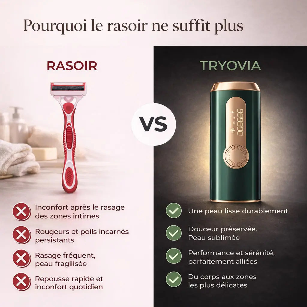 Infographie comparative intitulée 'Pourquoi le rasoir ne suffit plus' opposant le rasoir jetable traditionnel (inconvénients : rougeurs, poils incarnés, repousse rapide) à l'épilateur à lumière pulsée TRYOVIA (avantages : peau lisse durablement, douceur préservée, utilisation sur zones délicates).